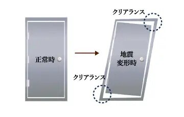 対震枠玄関扉
