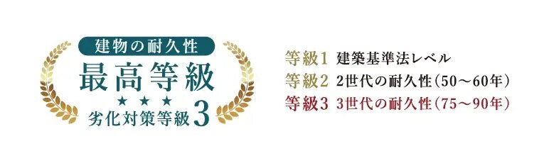 劣化対策等級3※