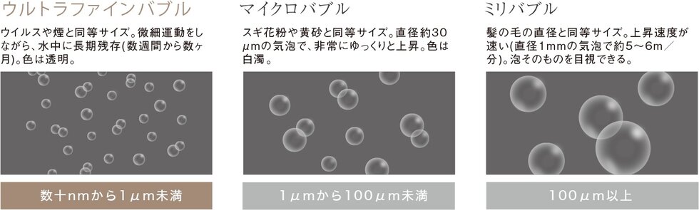 ウルトラファインバブル熱源機