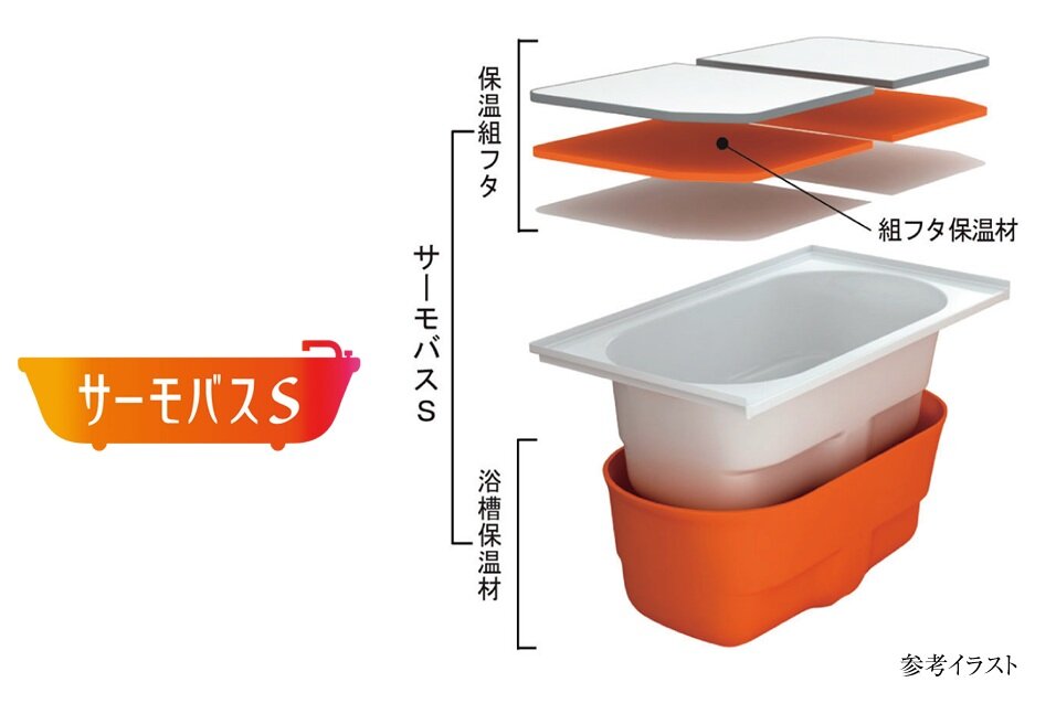 サーモバスS