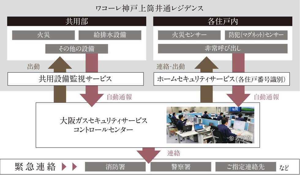 非常呼び出し