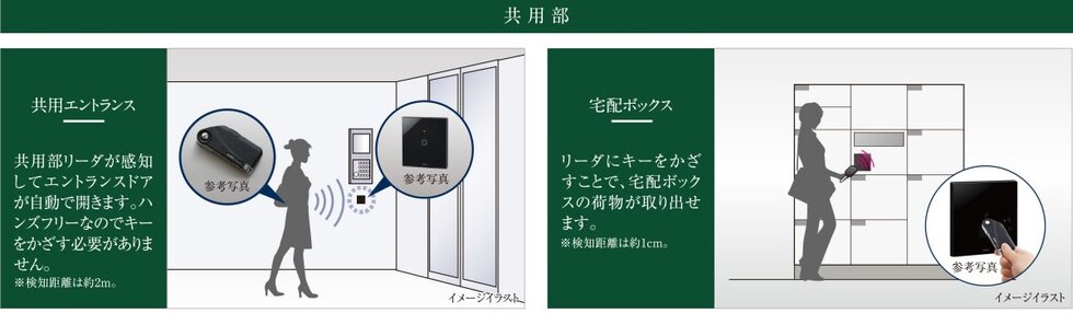 ハンズフリー錠