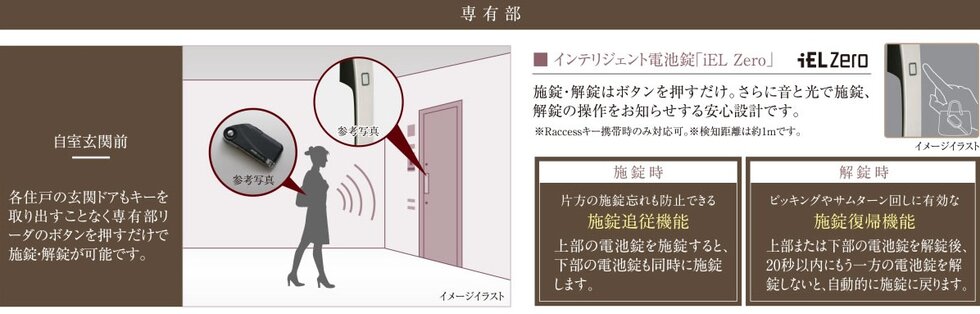 ハンズフリー錠