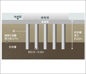 既製杭