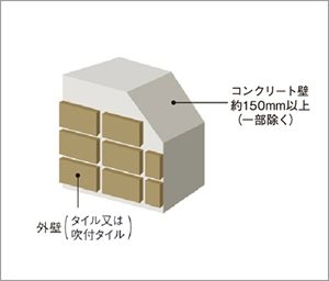 外壁仕上げ