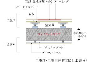 二重床・二重天井