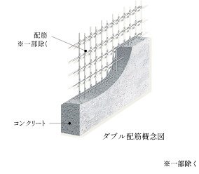 ダブル配筋 ※一部除く