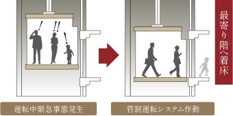 危機対応エレベーター