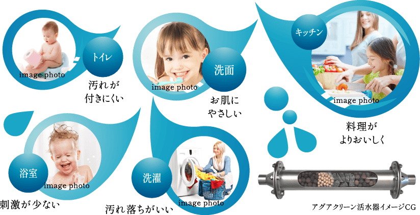 新しい水処理技術を採用した活水器「アグアクリーン」を導入