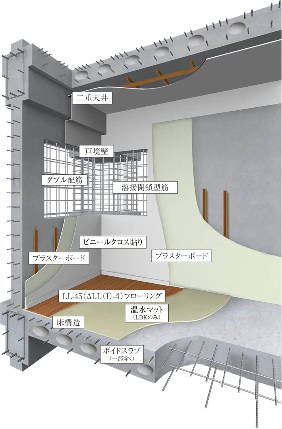 日々の暮らしの安心感・快適性はもちろん、万一の災害時などにも配慮。