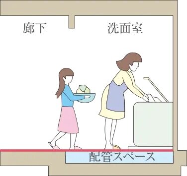 フルフラット・バリアフリー設計