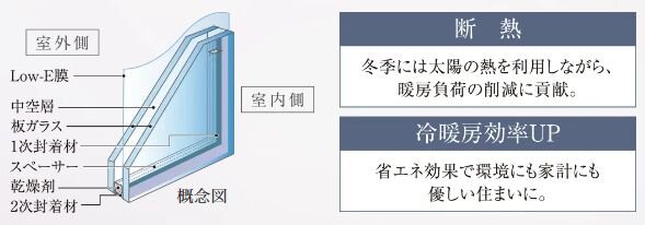 Low-E複層ガラス