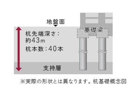 杭基礎