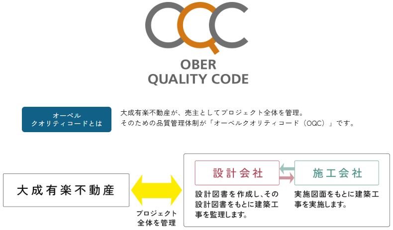 大成有楽不動産独自の品質管理体制
「オーベルクオリティコード」。