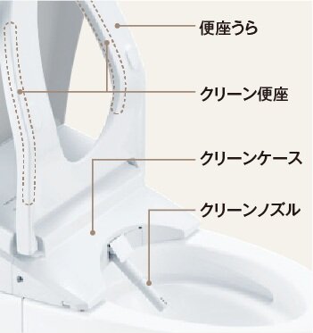クリーン便座・クリーンノズル