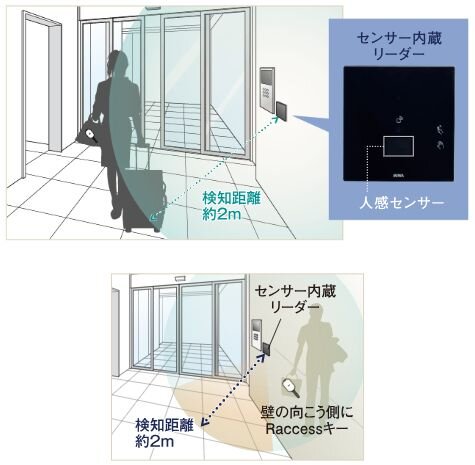 ハンズフリーモードで快適な通行が可能