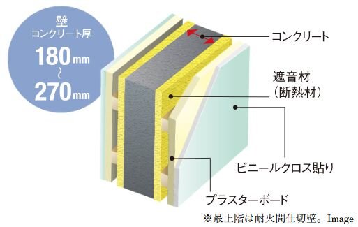 遮音性に優れた戸境壁構造