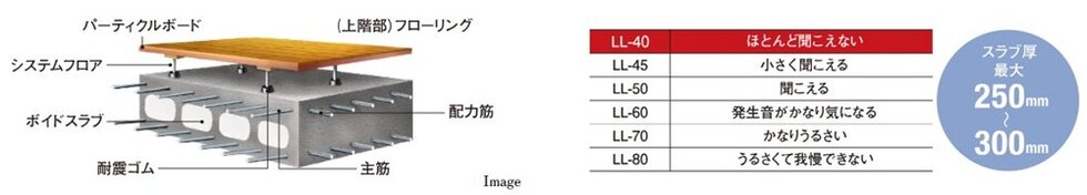 二重床が叶える静かな暮らし