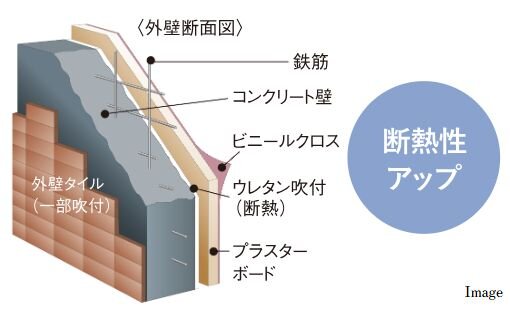 断熱性を高める外壁構造