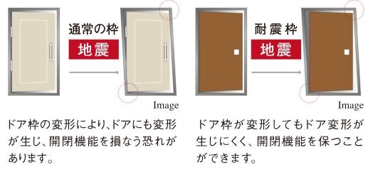 地震時に安心、耐震ドア枠