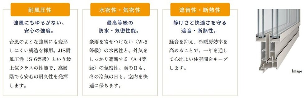 風・雨・音・熱から住まいを守る、快適、安心の性能