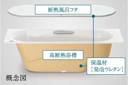 高断熱浴槽
＋断熱組合せ風呂フタ