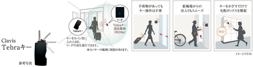 セキュリティを高め、ハンズフリーで解錠できる「Tebra（テブラ）キー」