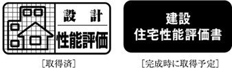住宅性能表示制度