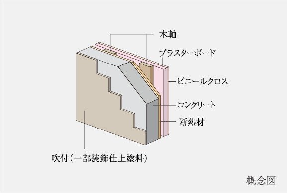 外壁（吹付）