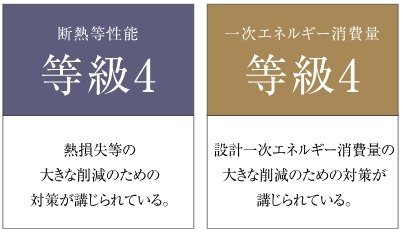 省エネルギー対策