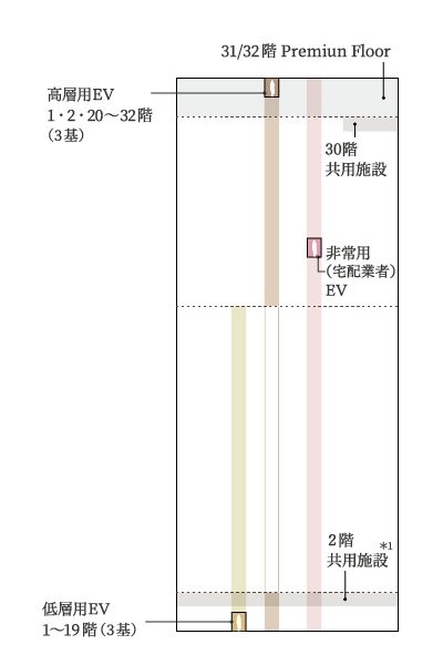 安全なトリプルセキュリティ