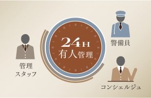 365日・24時間有人管理