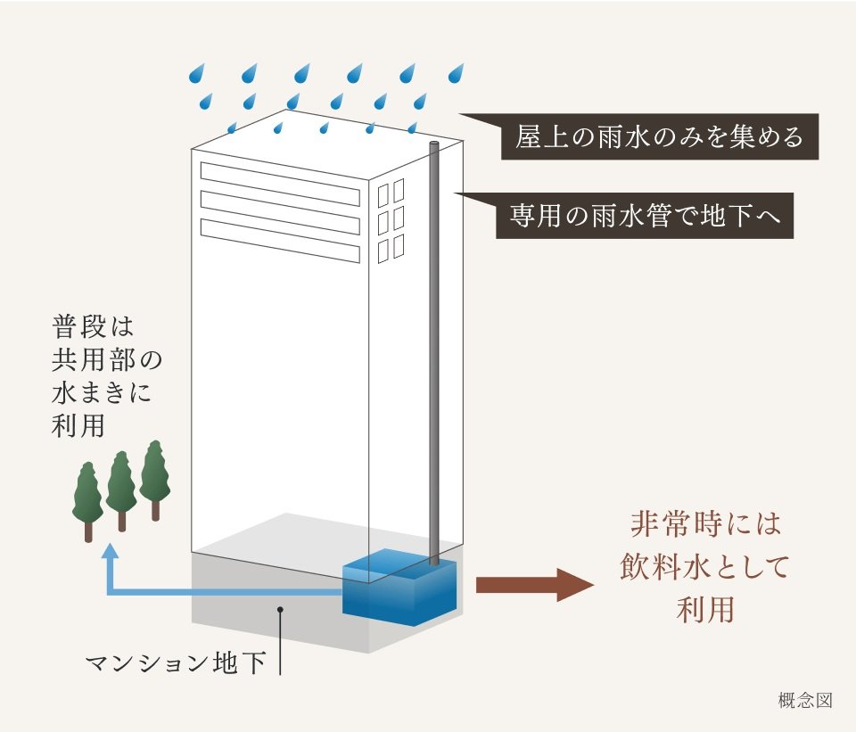 「スマート・ウォーター・タンク」