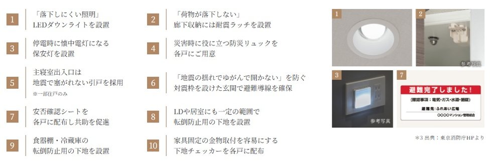 <専有部>住戸内の"廊下"を安全な避難場所に