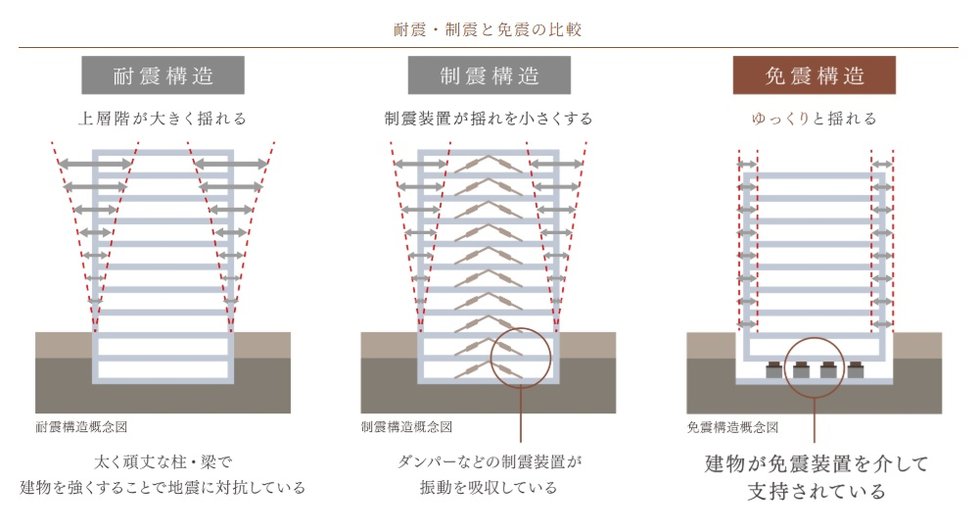 免震構造