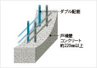 ダブル配筋