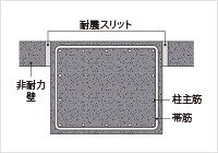 非構造壁スリット工法