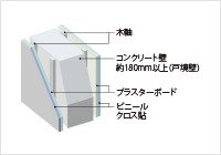 遮音性の高い壁構造