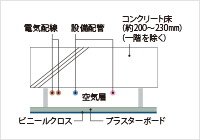 将来性を考えた二重天井