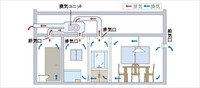 24時間小風量換気システム