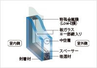 Low-E複層ガラス