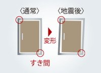 玄関扉対震枠