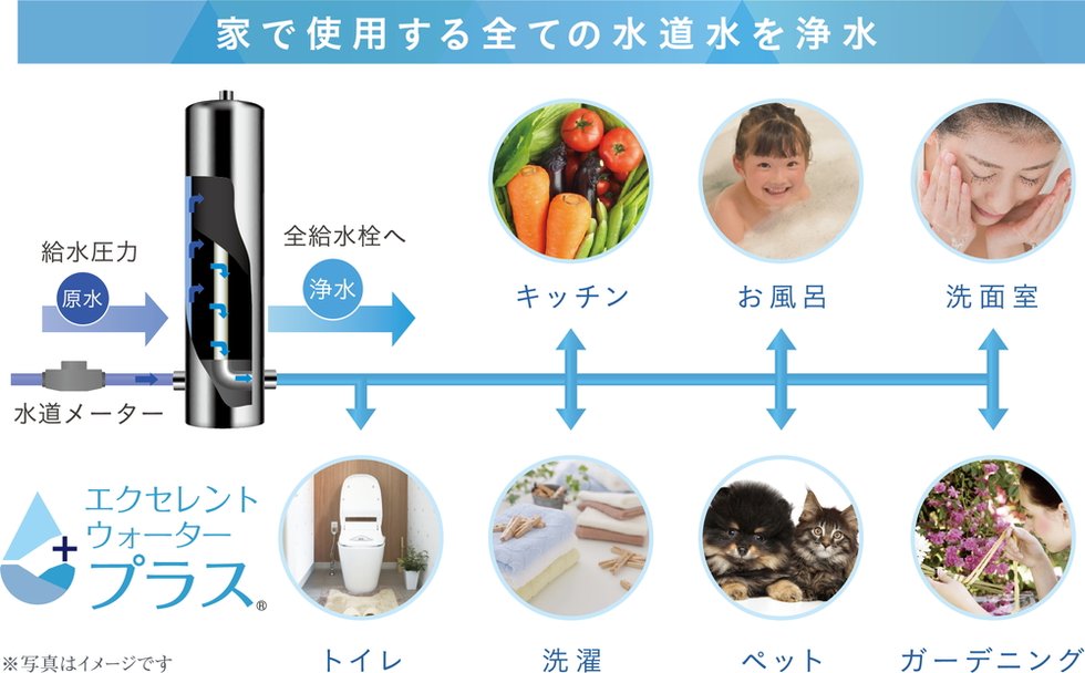 オール浄水システムをはじめ、ワンランク上の快適な暮らしを叶えるエクセレント仕様。