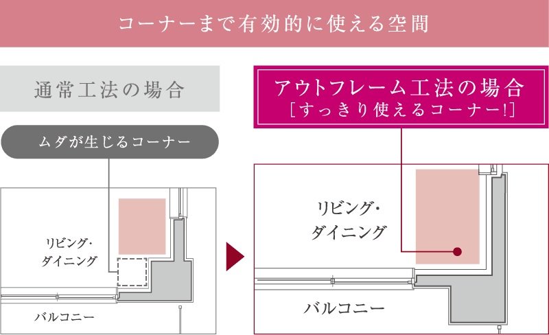 空間を広々使う、アウトフレーム工法