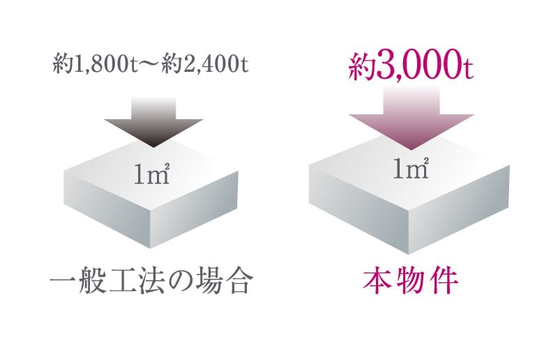 耐久性に優れた構造躯体