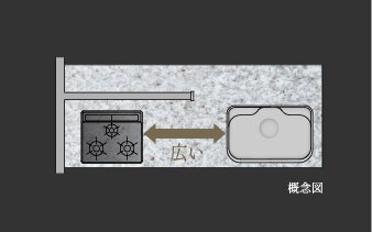 調理スペース
※一部住戸除く