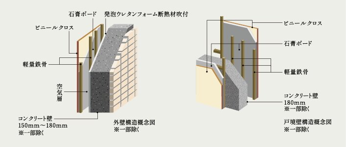 外壁・戸境壁
