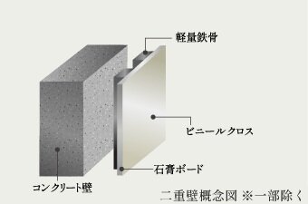 二重壁