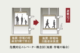危機対応エレベーター