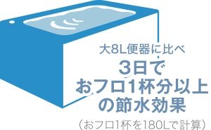 超節水ECO5トイレ